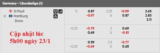 Kèo nhà cái St. Pauli vs Hamburger