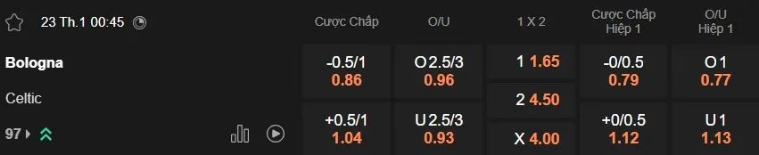 Kèo nhà cái Bologna vs Celtic