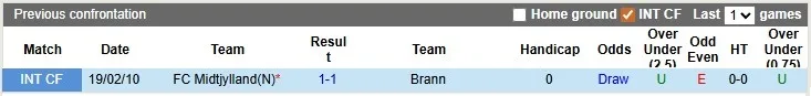 Thống kê phong độ, lịch sử đối đầu của Brann vs Midtjylland