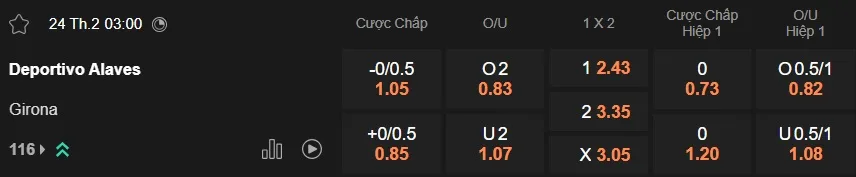 Kèo nhà cái Alaves vs Girona