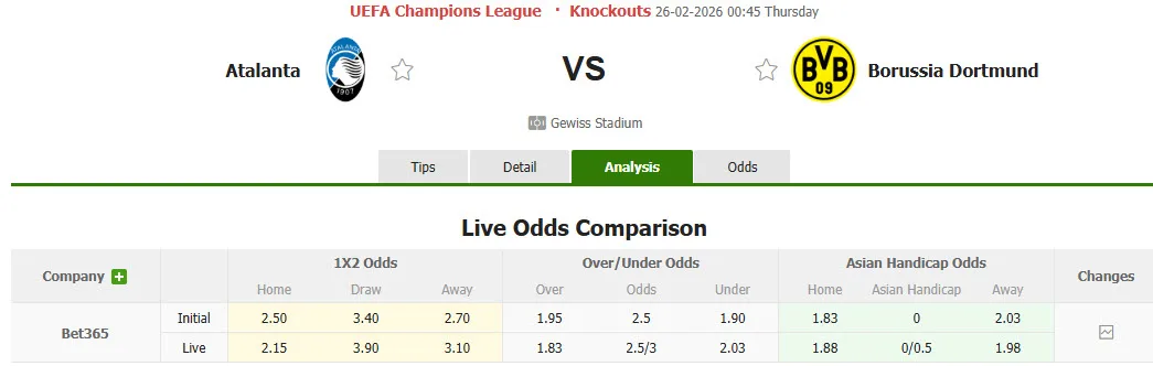 Kèo nhà cái Atalanta vs Dortmund