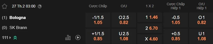 Nhận định kèo nhà cái 7M trực tuyến Bologna vs Brann