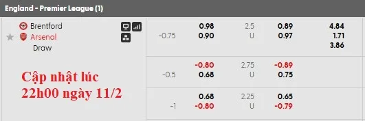 Kèo nhà cái Brentford vs Arsenal