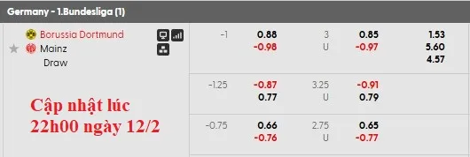 Kèo nhà cái Borussia Dortmund vs Mainz 05