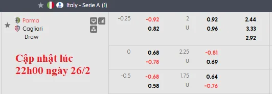 Nhận định kèo nhà cái 7M trực tuyến Parma vs Cagliari ngày 28/2