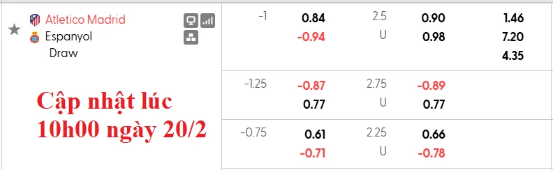 Kèo nhà cái Atletico Madrid vs Espanyol