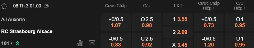 Nhận định kèo nhà cái 7M trực tuyến Auxerre vs Strasbourg ngày 8/3