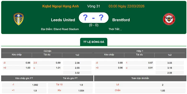 Nhận định kèo nhà cái 7M trực tuyến Leeds vs Brentford ngày 22/3