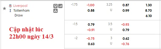 Nhận định kèo nhà cái 7M trực tuyến Liverpool vs Tottenham ngày 15/3