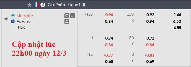 Nhận định kèo nhà cái 7M trực tuyến Marseille vs Auxerre ngày 14/3