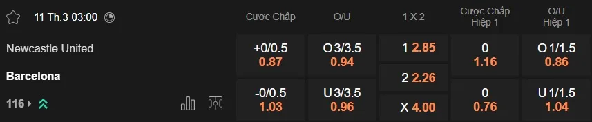 Nhận định kèo nhà cái 7M trực tuyến Newcastle vs Barca