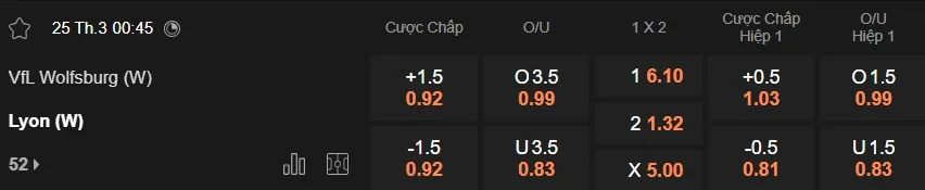 Nhận định kèo nhà cái 7M trực tuyến Nữ Wolfsburg vs Nữ Lyon ngày 25/3