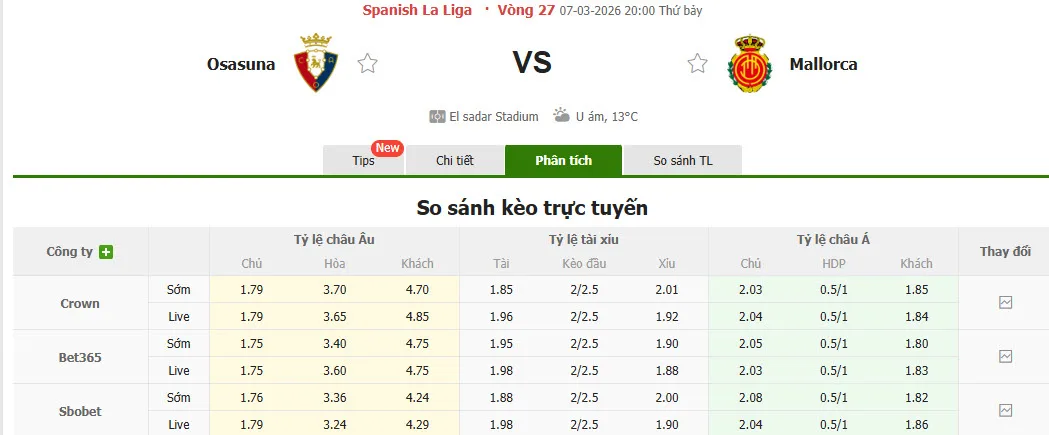 kèo nhà cái 7M trực tuyến Osasuna vs Mallorca