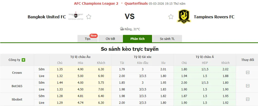 Nhận định kèo nhà cái 7M trực tuyến Bangkok United vs Tampines Rovers
