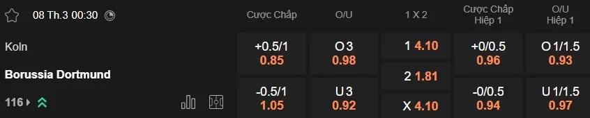 Nhận định kèo nhà cái 7M trực tuyến Cologne vs Dortmund ngày 8/3