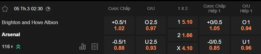 Nhận định kèo nhà cái 7M trực tuyến Brighton vs Arsenal