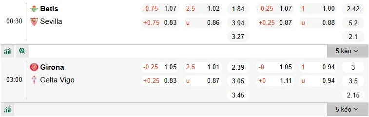 Nhận định kèo nhà cái 7M trực tuyến Girona vs Celta Vigo ngày 2/3