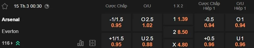 kèo nhà cái 7M trực tuyến Arsenal vs Everton ngày 15/3