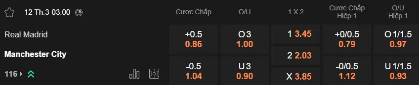 Nhận định kèo nhà cái 7M trực tuyến Real Madrid vs Man City