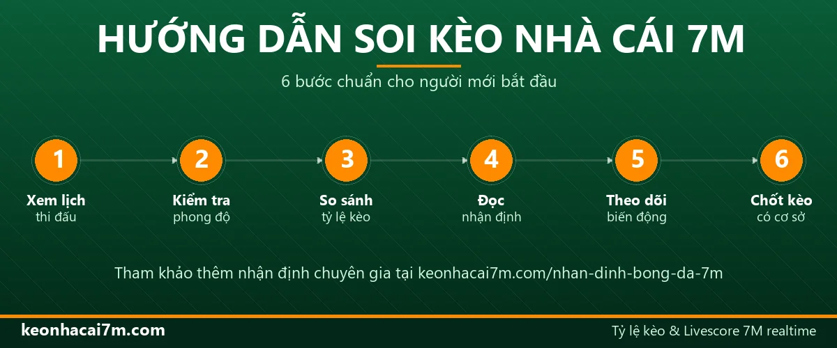 Hướng dẫn soi kèo nhà cái 7M - 6 bước chuẩn