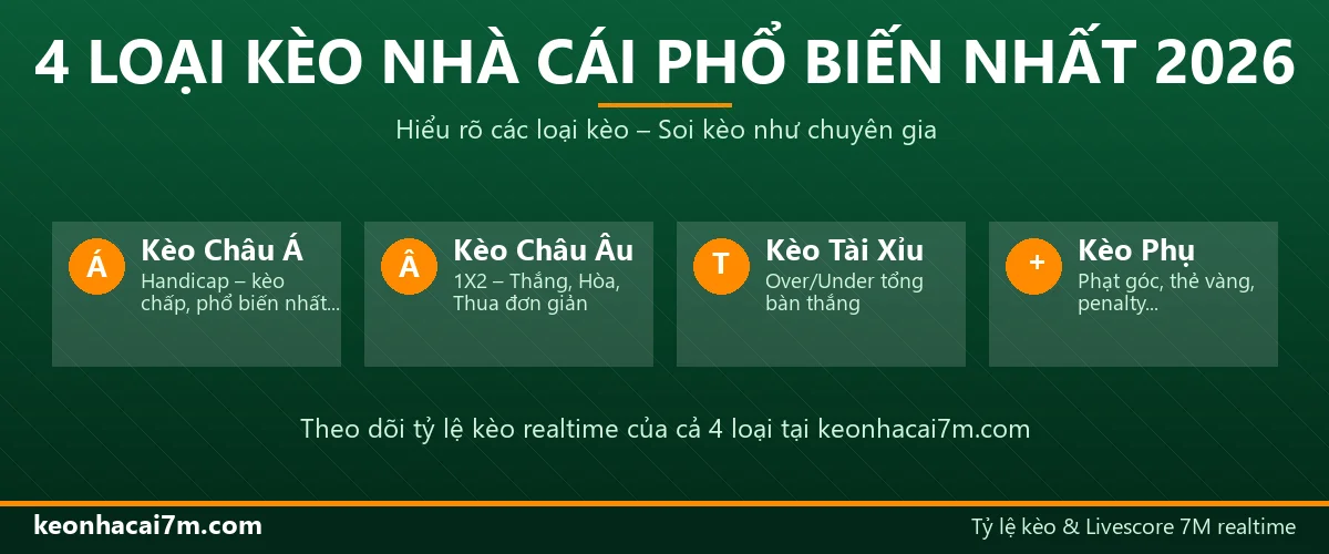 4 loại kèo nhà cái phổ biến nhất 2026