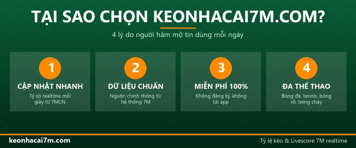 Tại sao chọn keonhacai7m.com - 4 lý do tin dùng